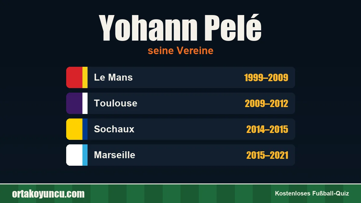 Yohann Pelé: Vereine und Jahre