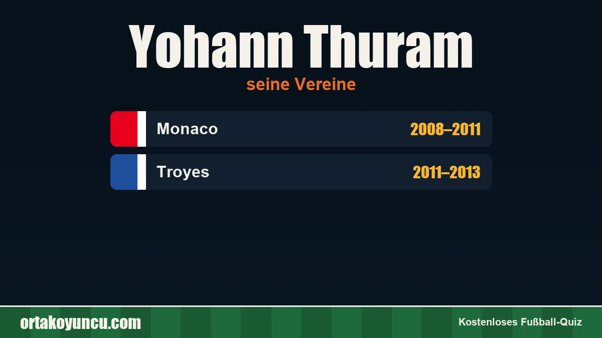Yohann Thuram: Vereine und Jahre
