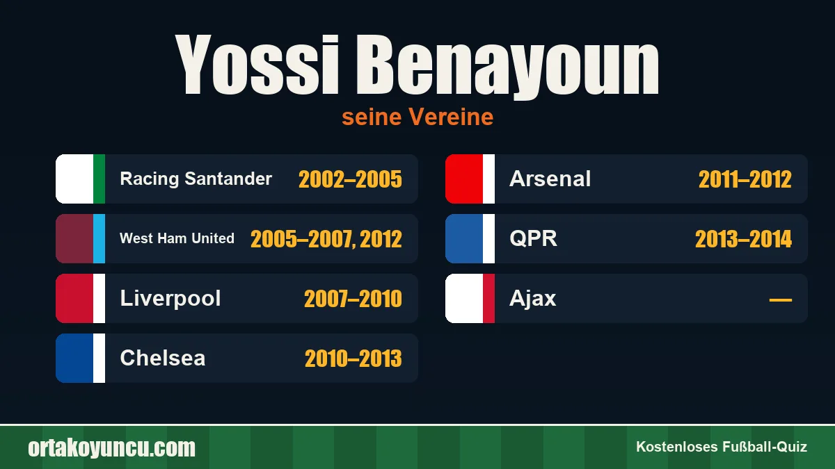 Yossi Benayoun: Vereine und Jahre