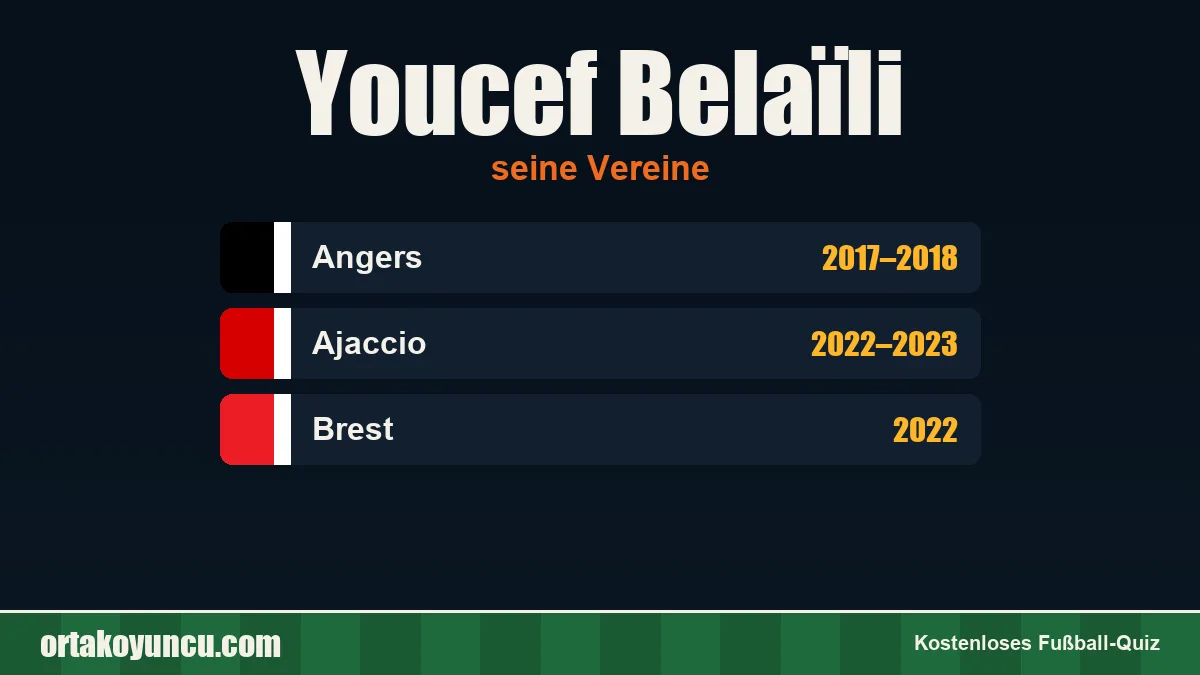 Youcef Belaïli: Vereine und Jahre