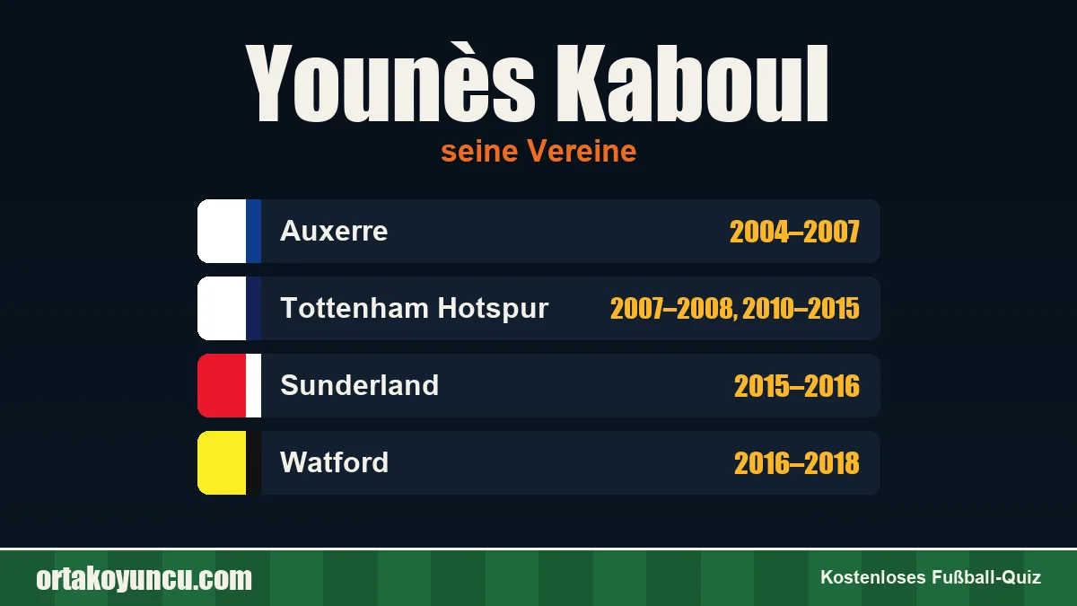 Younès Kaboul: Vereine und Jahre