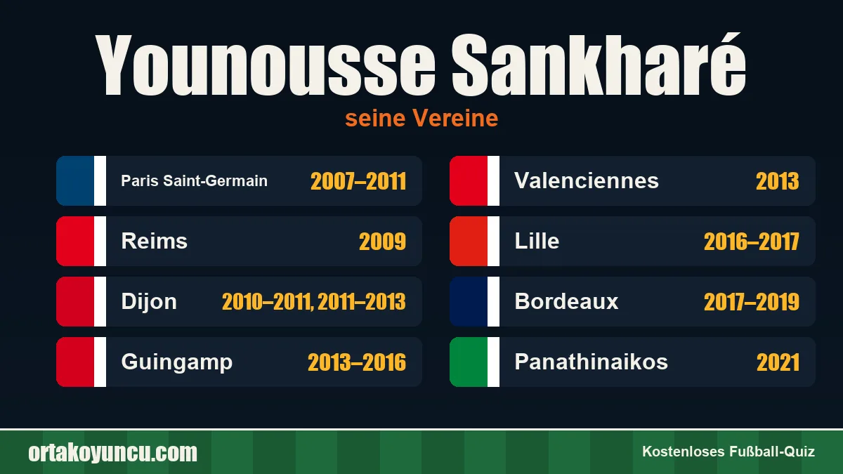 Younousse Sankharé: Vereine und Jahre