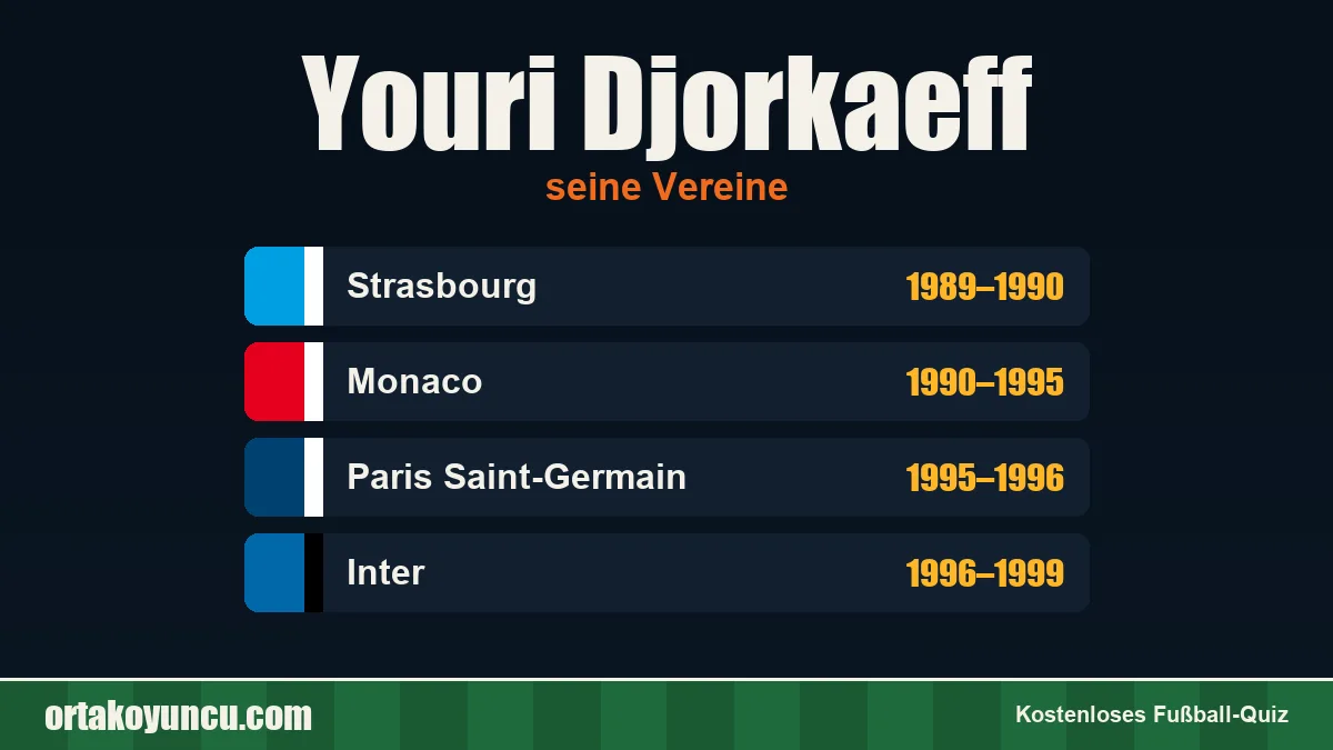 Youri Djorkaeff: Vereine und Jahre
