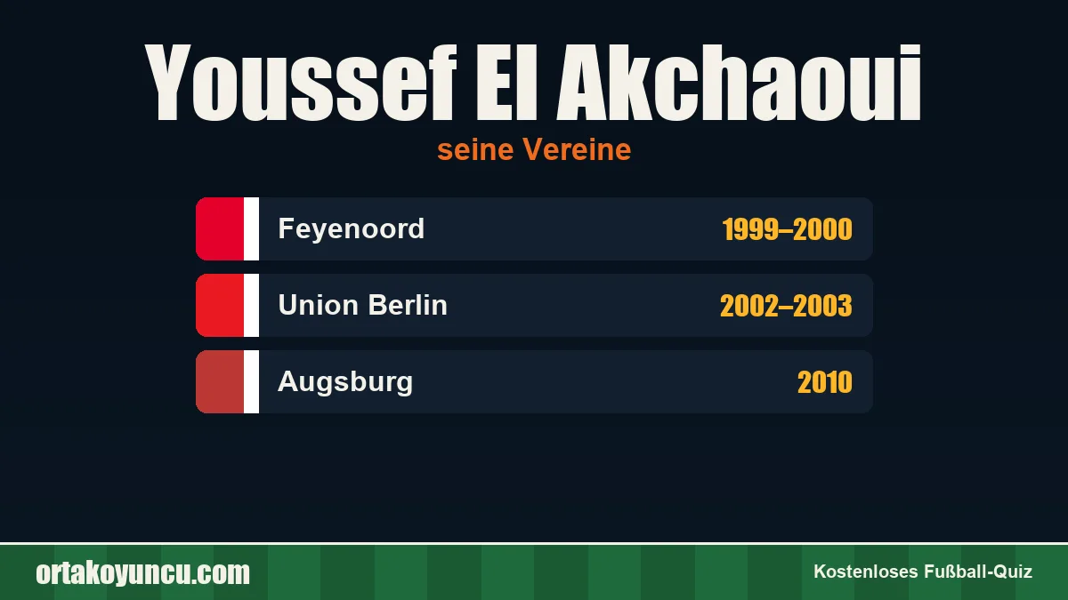 Youssef El Akchaoui: Vereine und Jahre