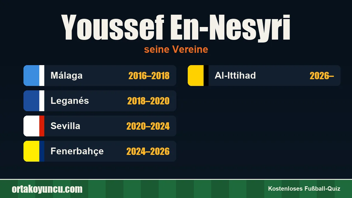 Youssef En-Nesyri: Vereine und Jahre