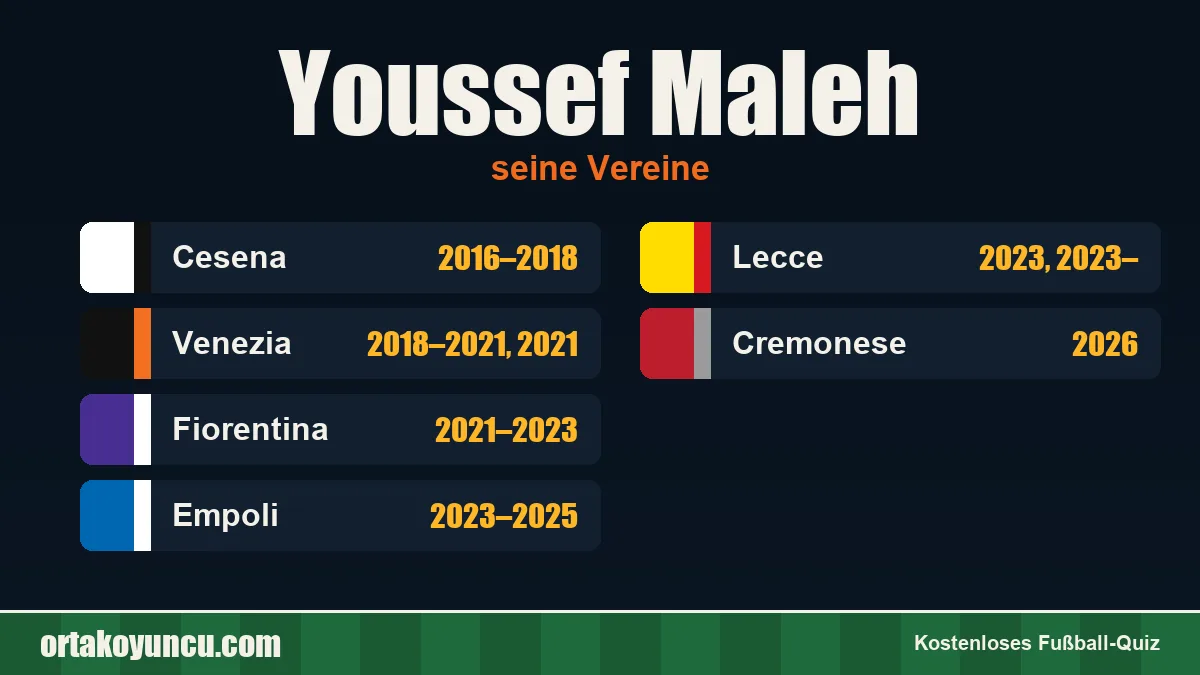 Youssef Maleh: Vereine und Jahre