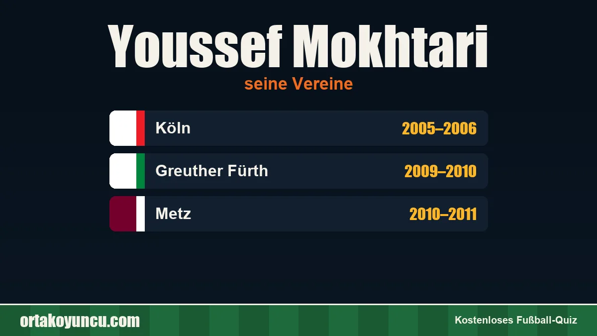 Youssef Mokhtari: Vereine und Jahre