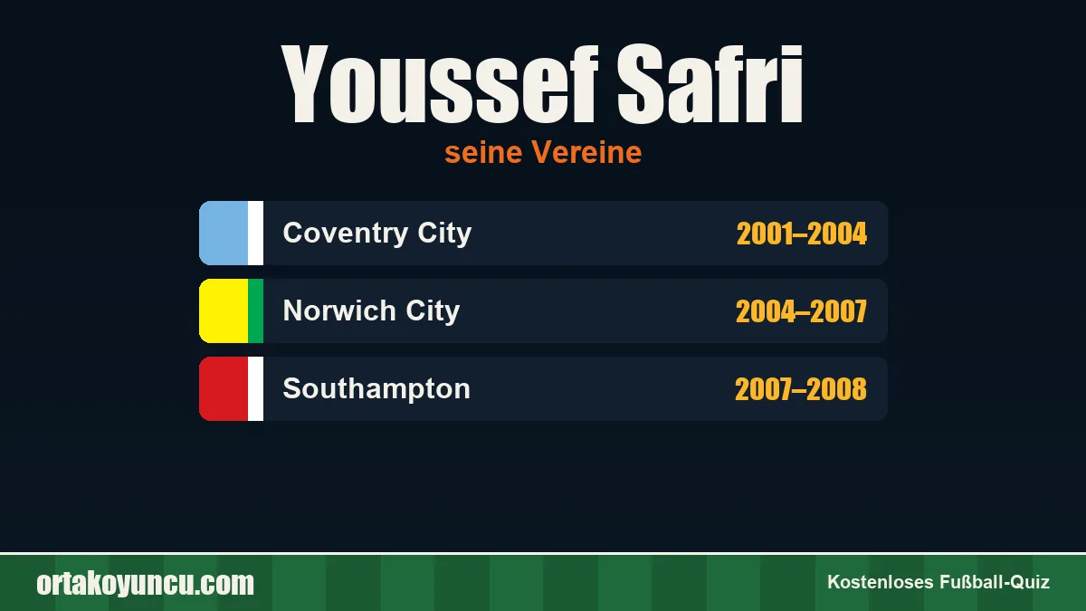 Youssef Safri: Vereine und Jahre