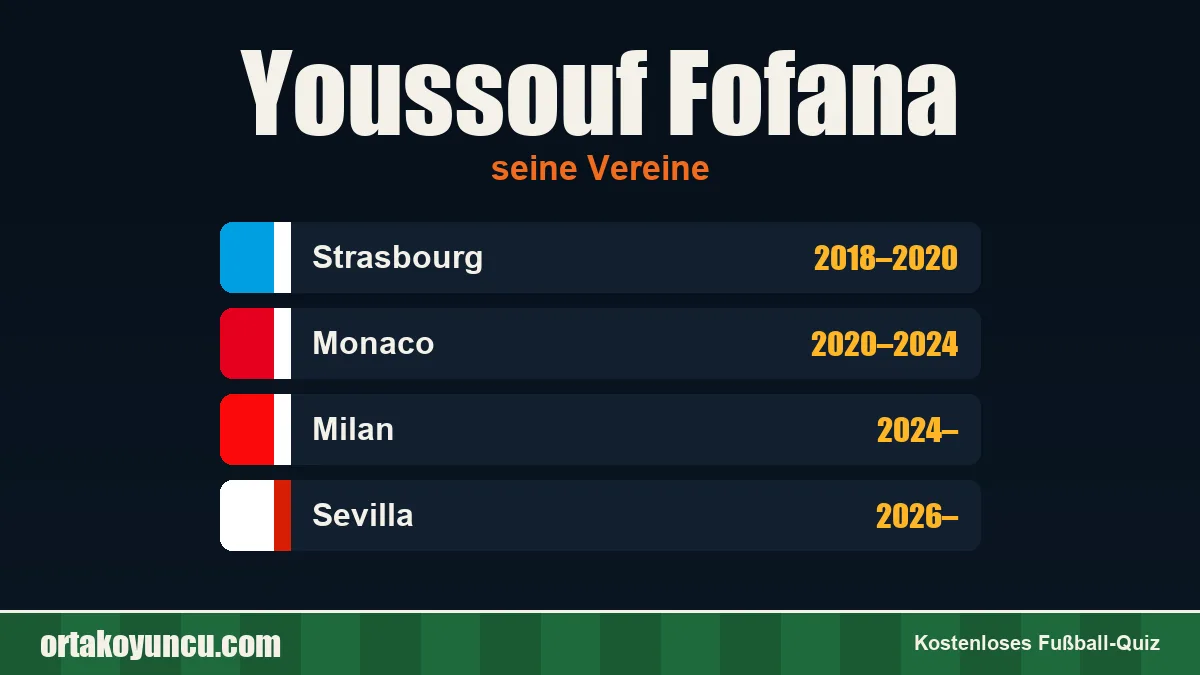 Youssouf Fofana: Vereine und Jahre
