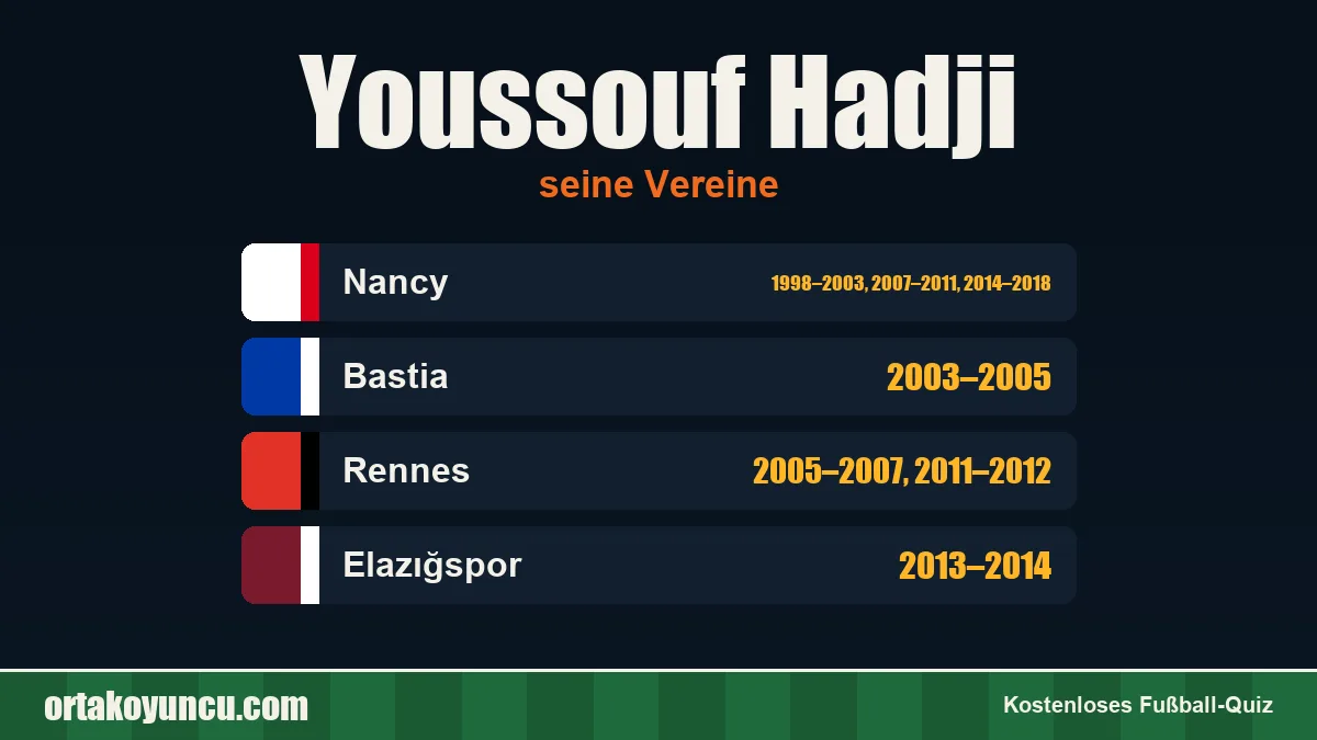 Youssouf Hadji: Vereine und Jahre