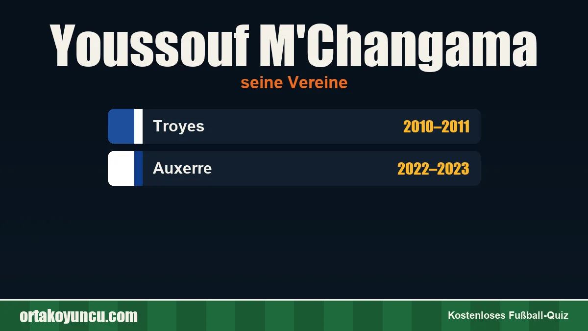 Youssouf M'Changama: Vereine und Jahre