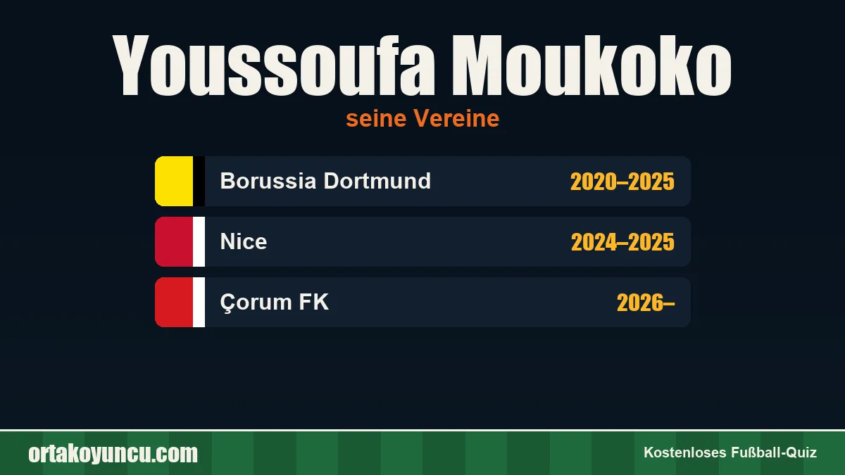Youssoufa Moukoko: Vereine und Jahre