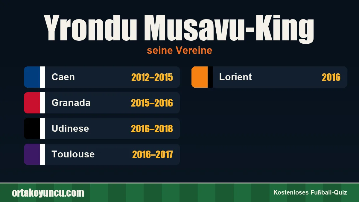 Yrondu Musavu-King: Vereine und Jahre