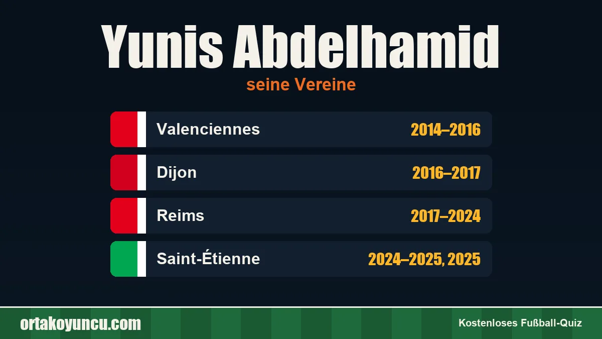 Yunis Abdelhamid: Vereine und Jahre