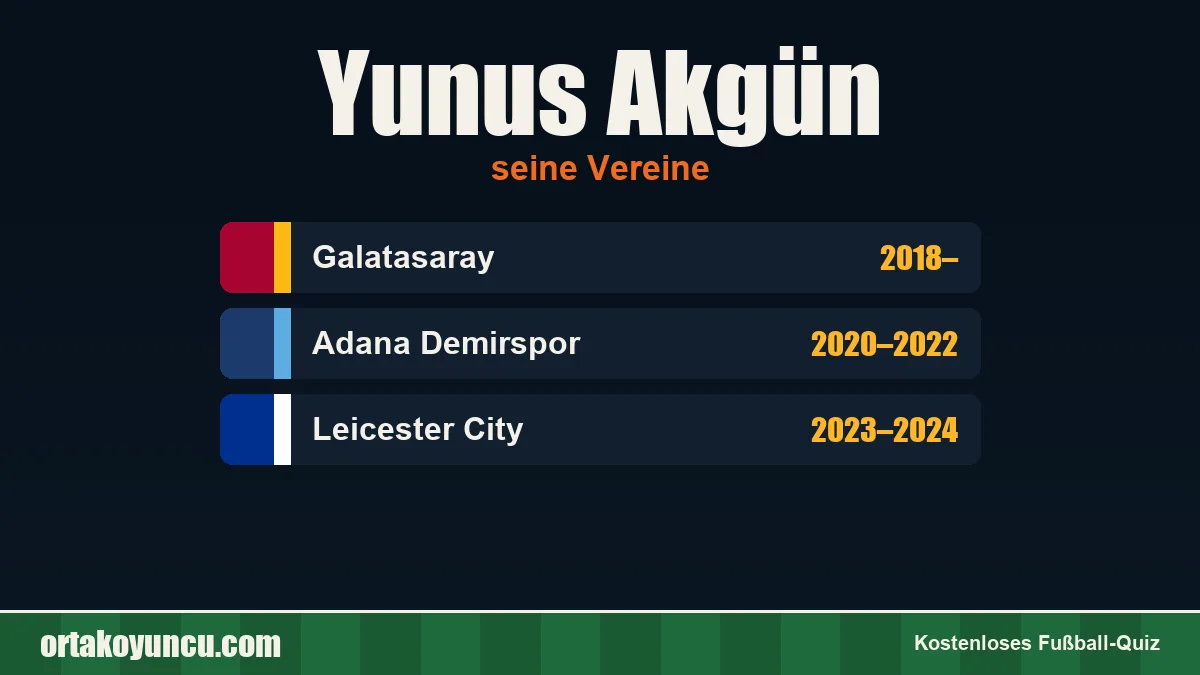 Yunus Akgün: Vereine und Jahre