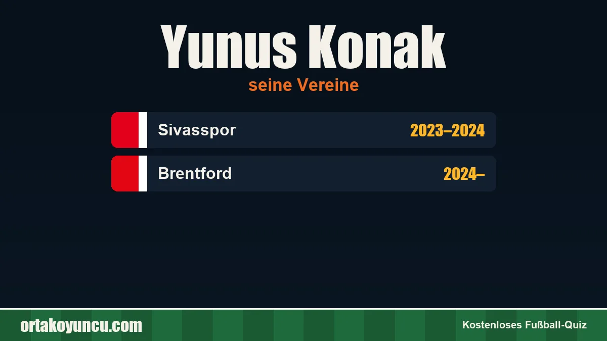 Yunus Konak: Vereine und Jahre