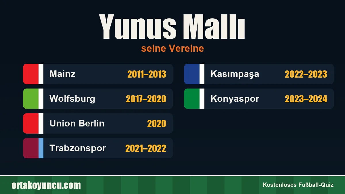 Yunus Mallı: Vereine und Jahre