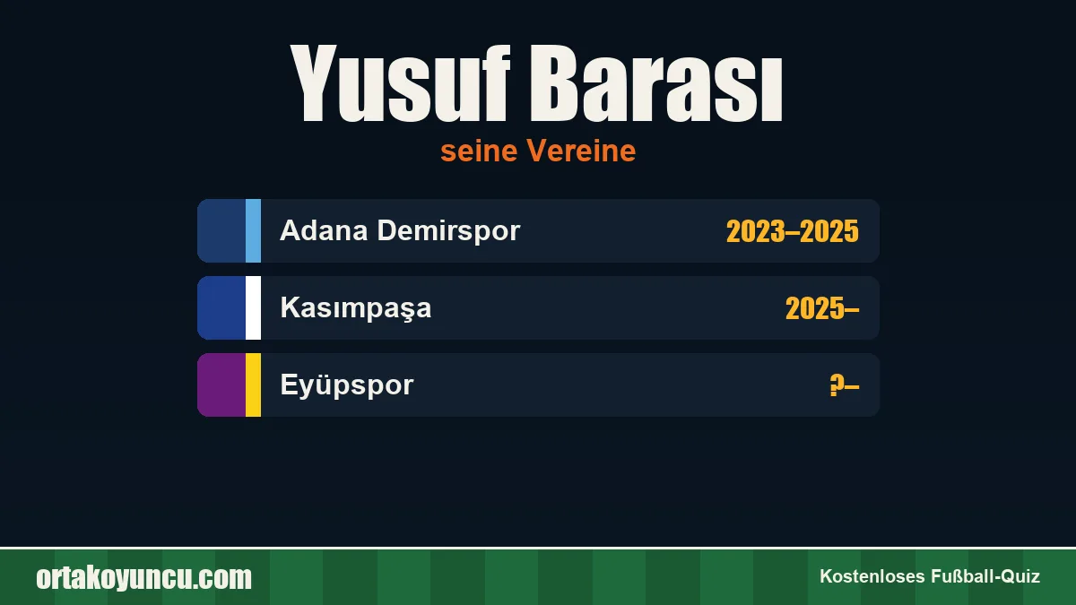 Yusuf Barası: Vereine und Jahre