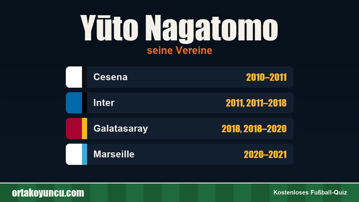 Yūto Nagatomo: Vereine und Jahre