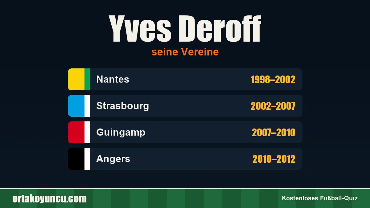 Yves Deroff: Vereine und Jahre