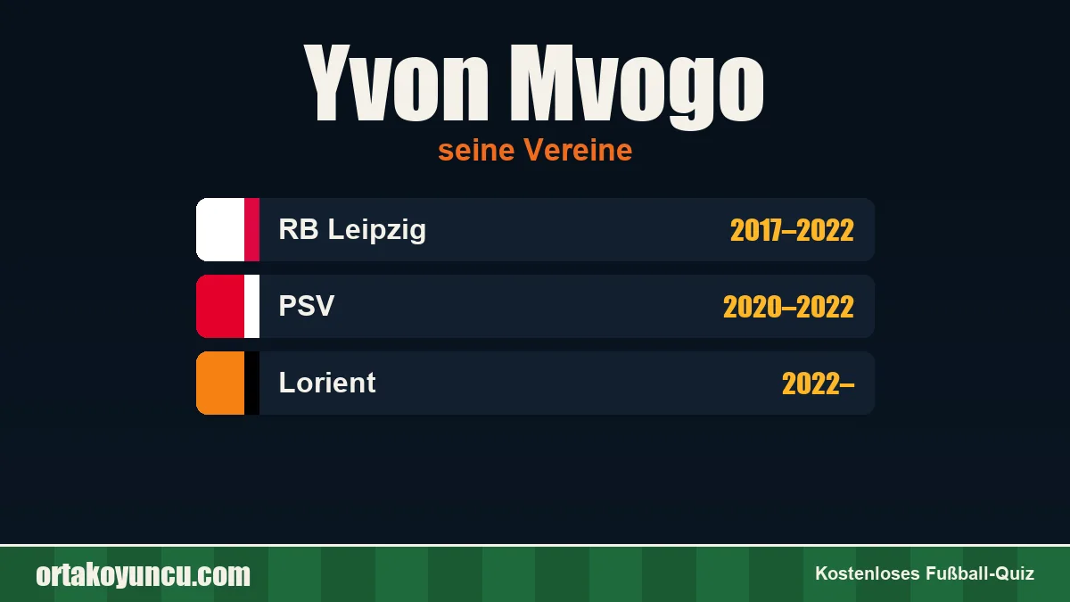 Yvon Mvogo: Vereine und Jahre