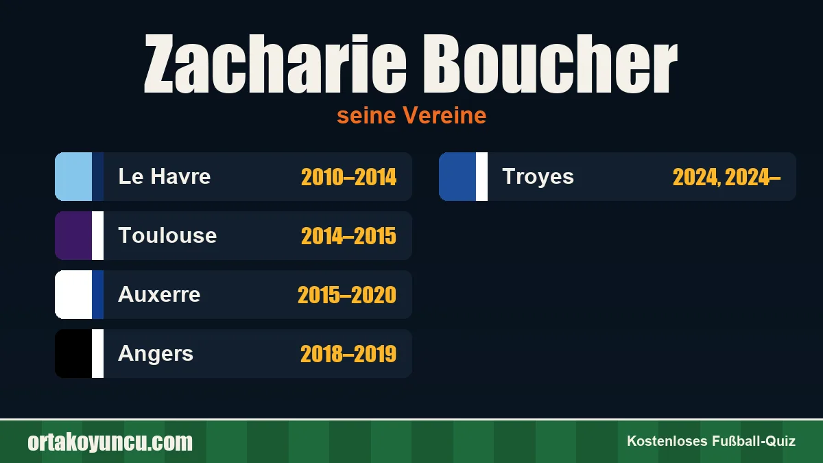 Zacharie Boucher: Vereine und Jahre
