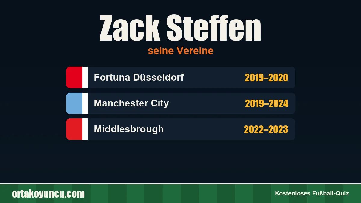 Zack Steffen: Vereine und Jahre