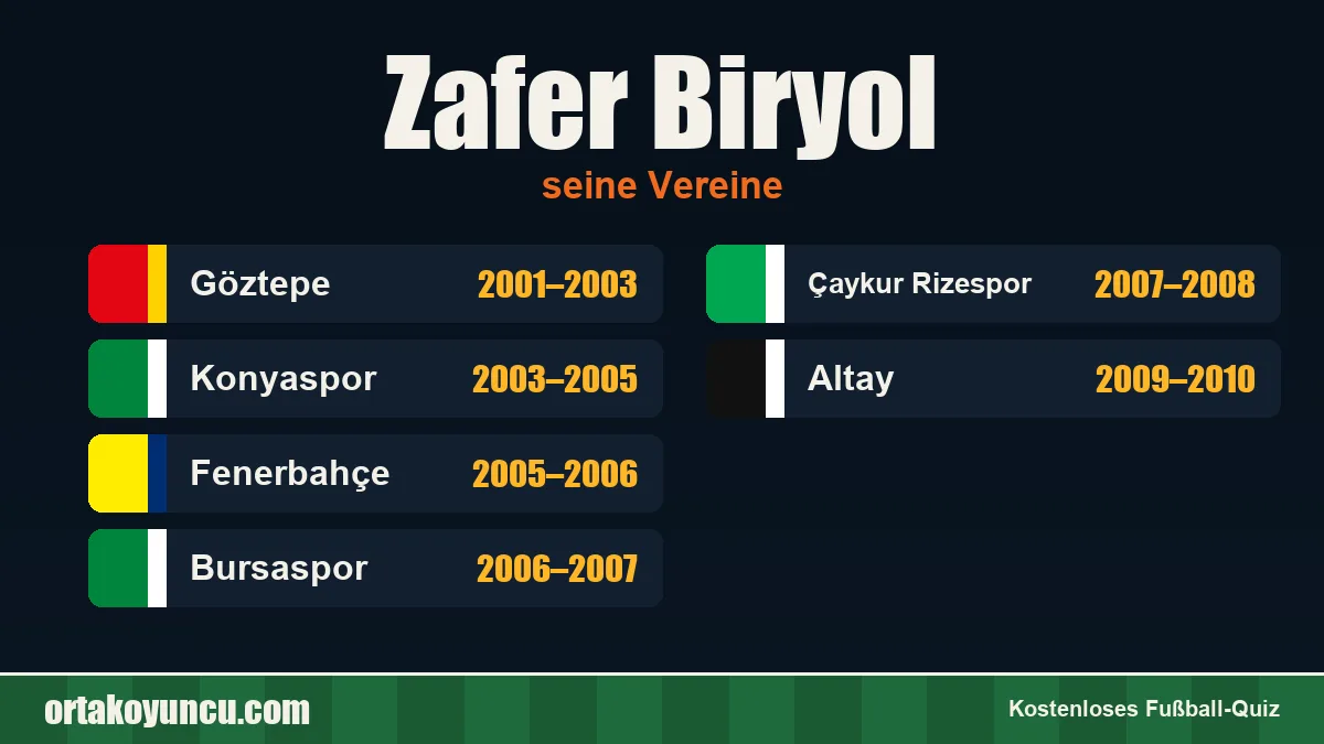 Zafer Biryol: Vereine und Jahre