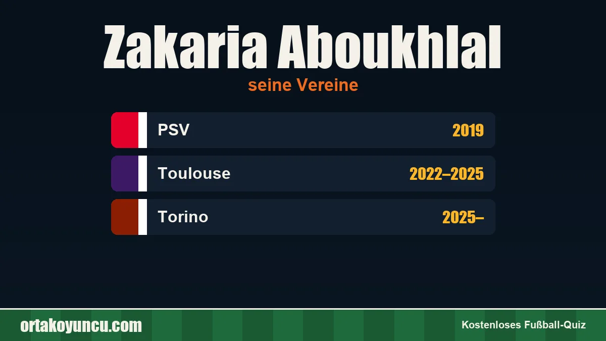 Zakaria Aboukhlal: Vereine und Jahre