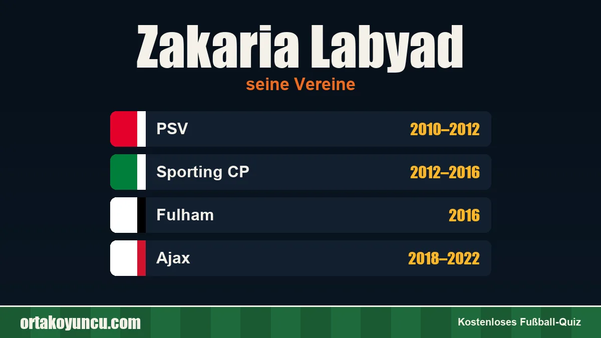 Zakaria Labyad: Vereine und Jahre