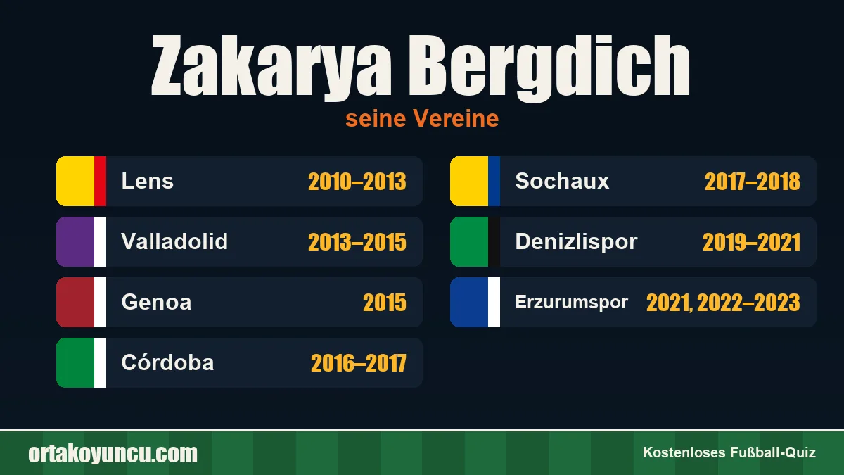 Zakarya Bergdich: Vereine und Jahre