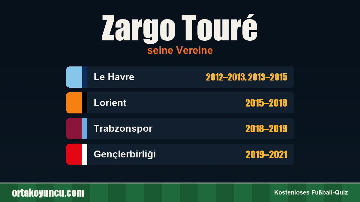 Zargo Touré: Vereine und Jahre