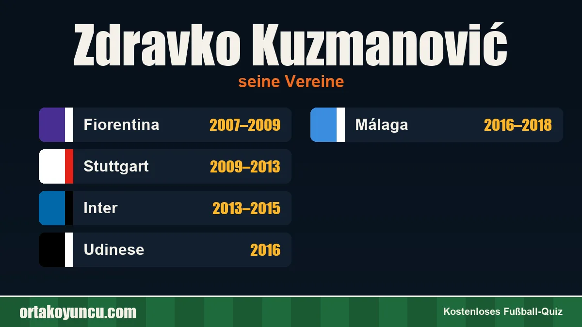Zdravko Kuzmanović: Vereine und Jahre