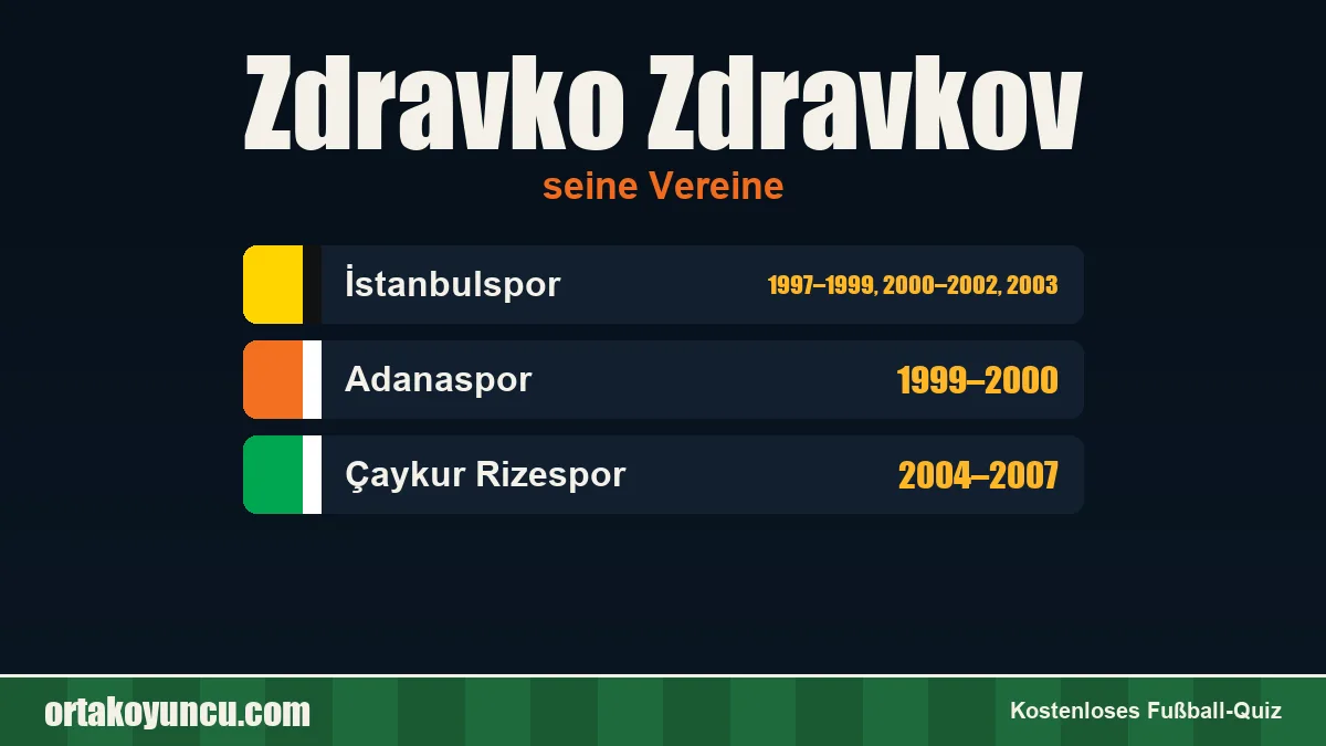 Zdravko Zdravkov: Vereine und Jahre