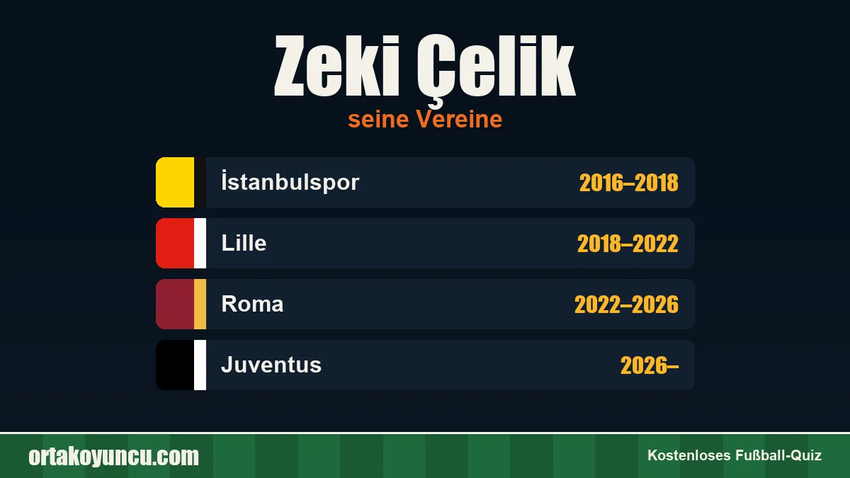 Zeki Çelik: Vereine und Jahre