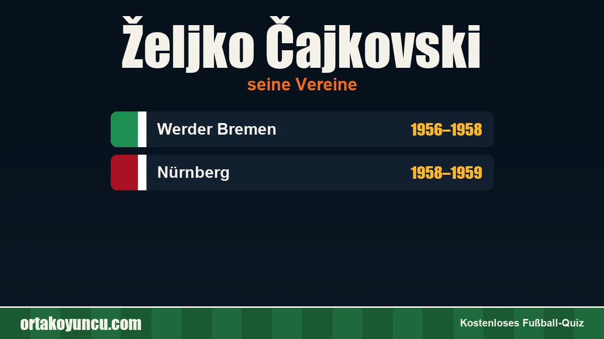 Željko Čajkovski: Vereine und Jahre
