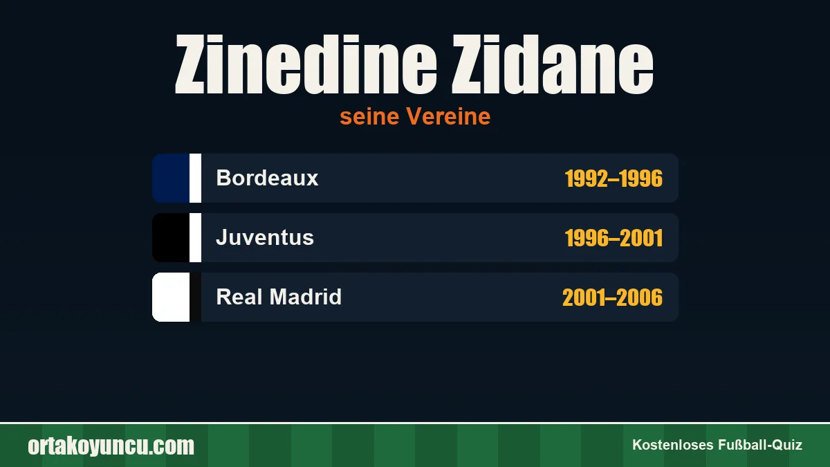 Zinedine Zidane: Vereine und Jahre