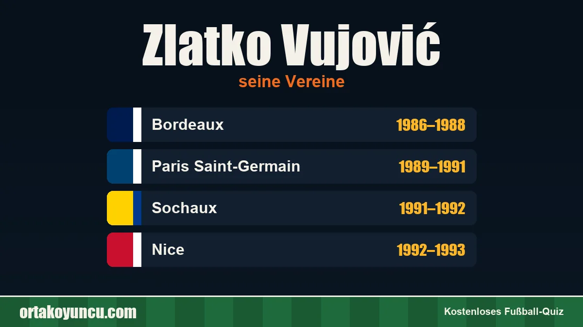 Zlatko Vujović: Vereine und Jahre