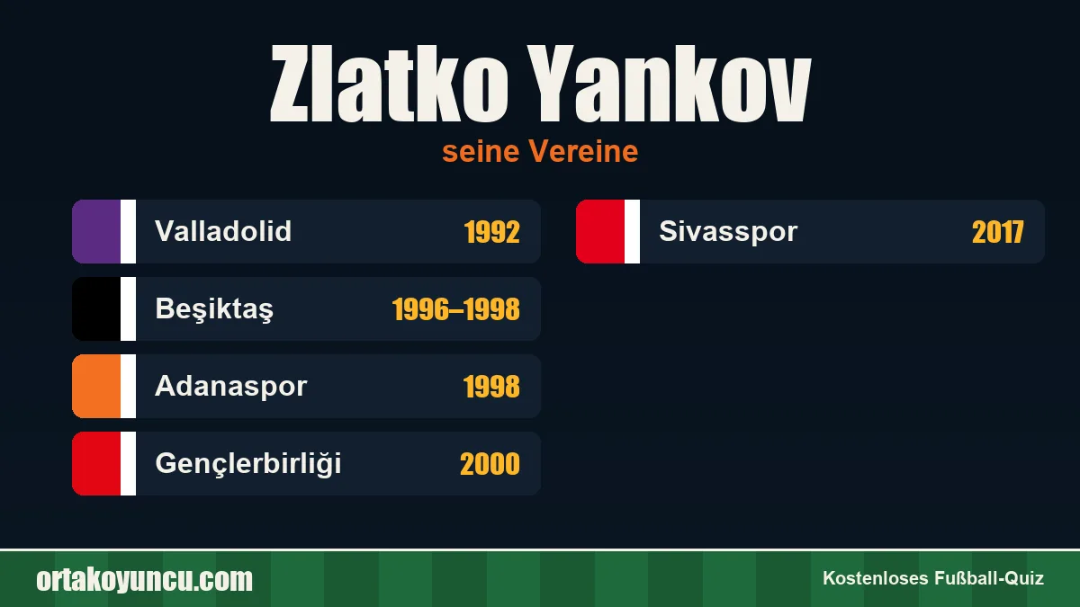 Zlatko Yankov: Vereine und Jahre
