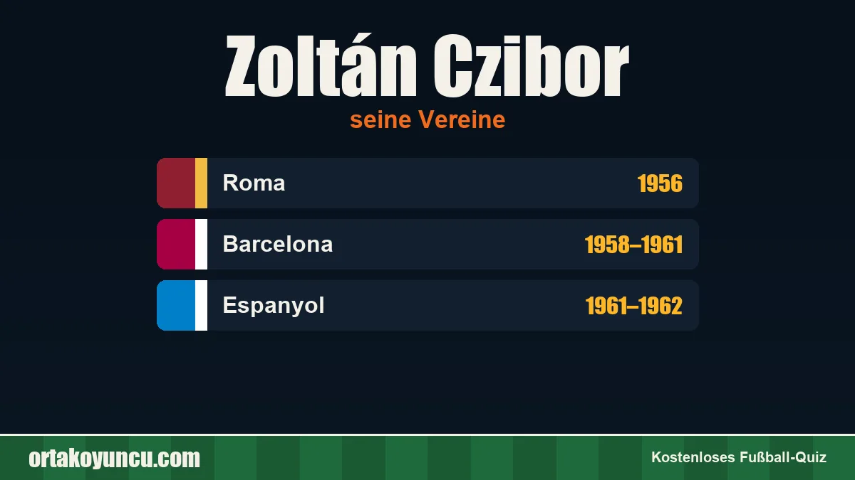 Zoltán Czibor: Vereine und Jahre