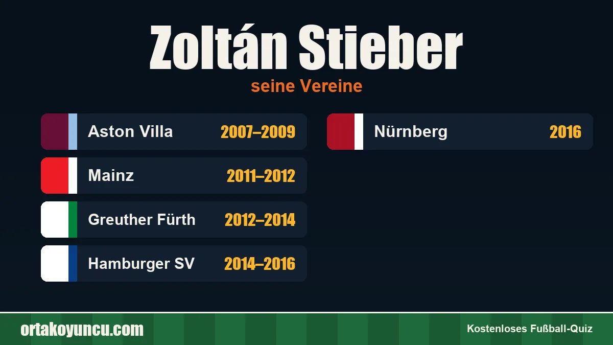 Zoltán Stieber: Vereine und Jahre