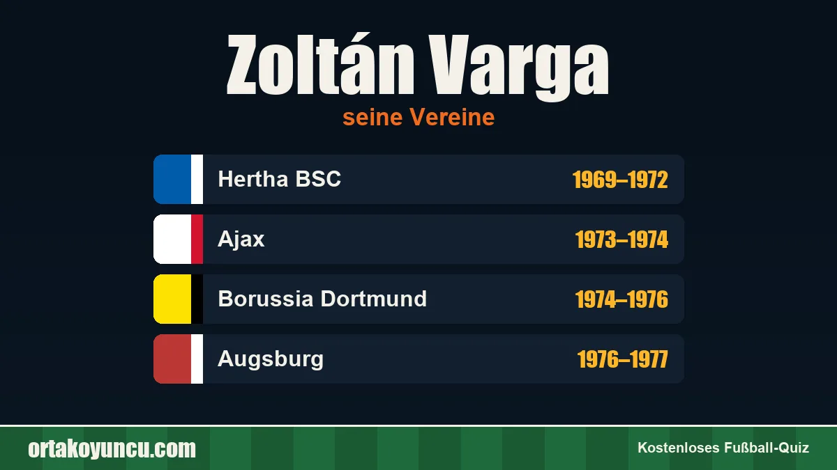 Zoltán Varga: Vereine und Jahre