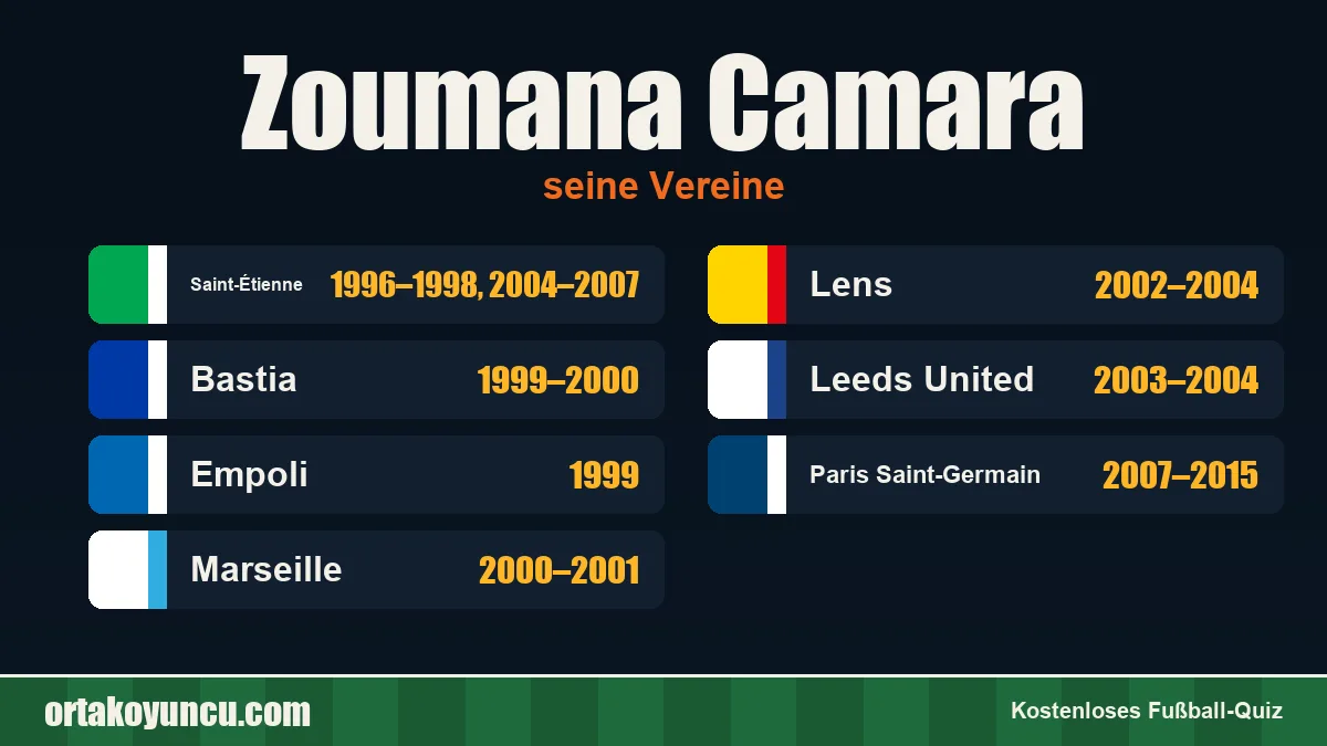 Zoumana Camara: Vereine und Jahre