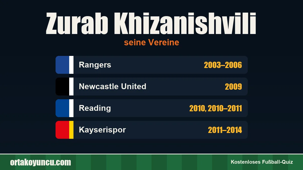 Zurab Khizanishvili: Vereine und Jahre