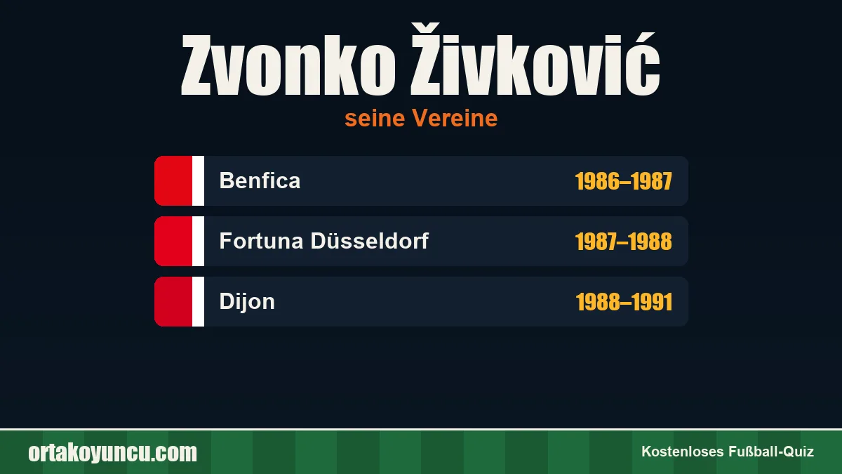 Zvonko Živković: Vereine und Jahre