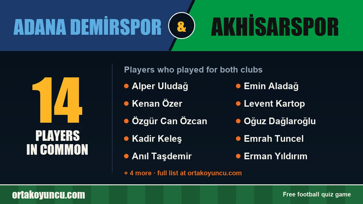 Players who played for both Adana Demirspor and Akhisarspor: 14 players