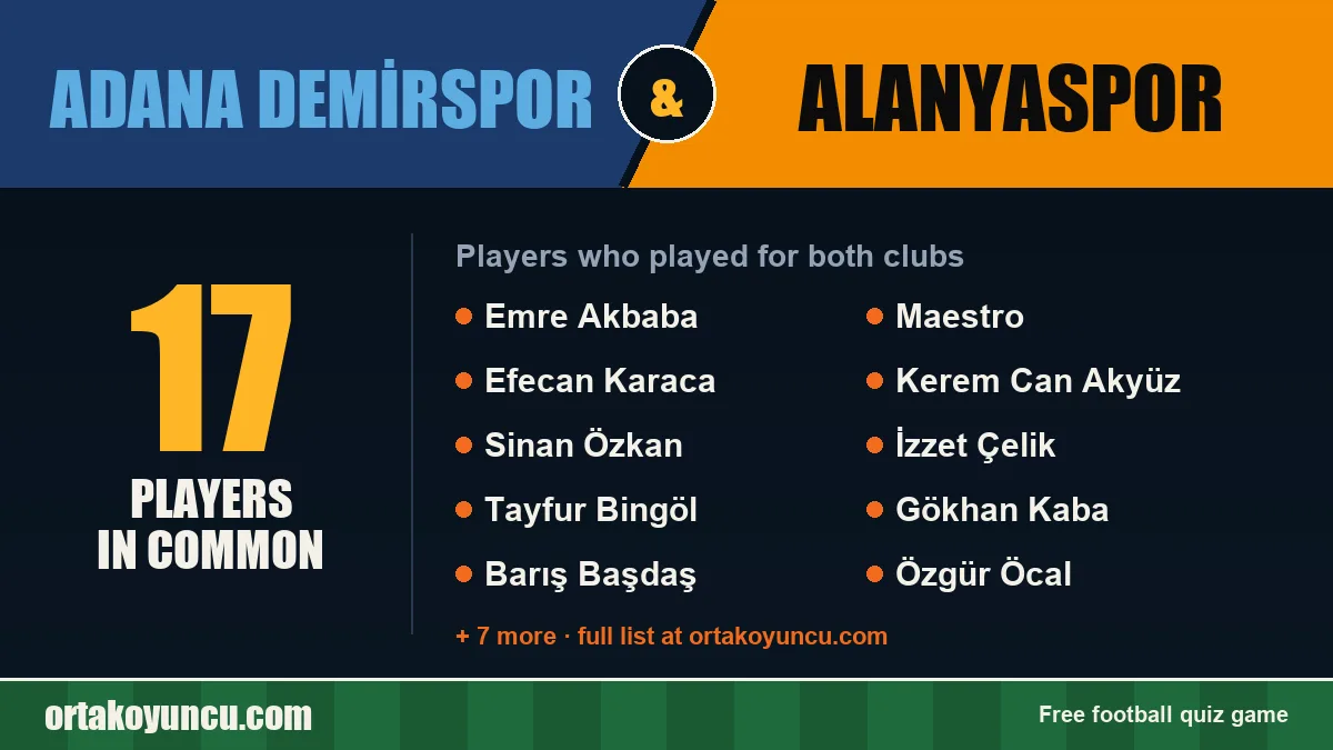 Players who played for both Adana Demirspor and Alanyaspor: 17 players