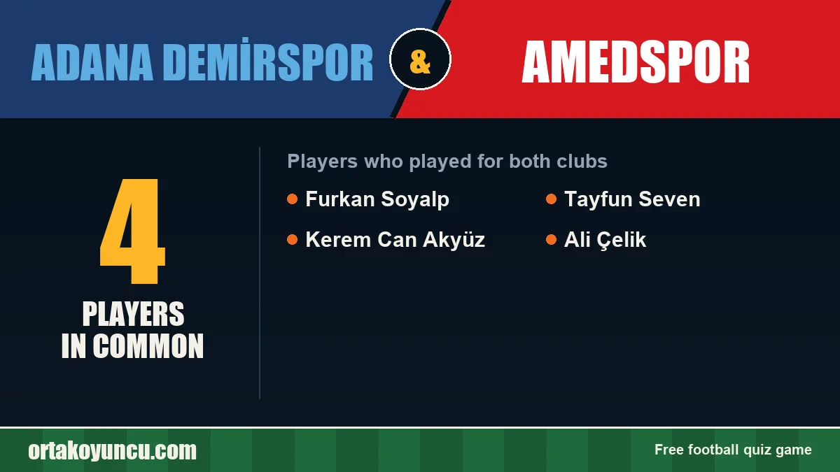 Players who played for both Adana Demirspor and Amedspor: 4 players