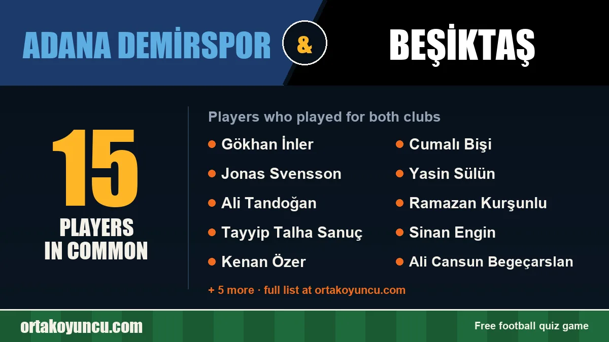 Players who played for both Adana Demirspor and Beşiktaş: 15 players