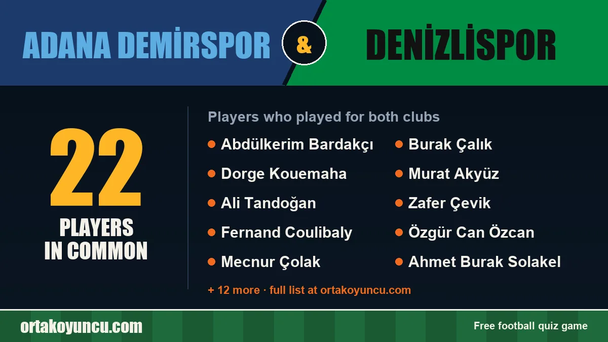 Players who played for both Adana Demirspor and Denizlispor: 22 players